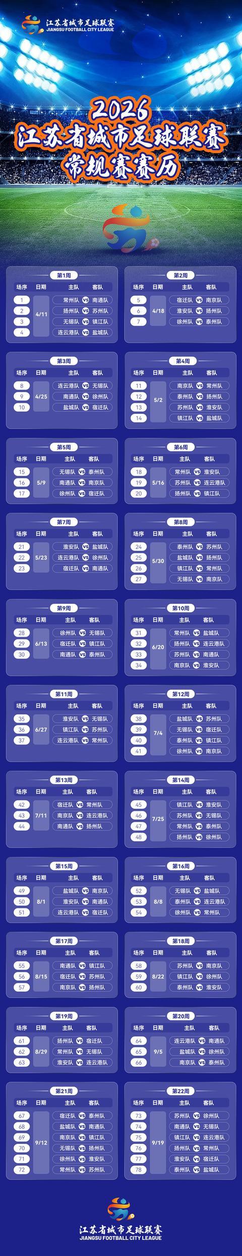 九游体育app-2026“苏超”常规赛赛程官宣！78场激战将续写“破圈”传奇